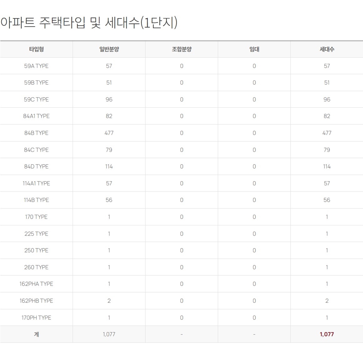 경기_광주역_롯데캐슬_시그니처_모델하우스_개요4.jpg