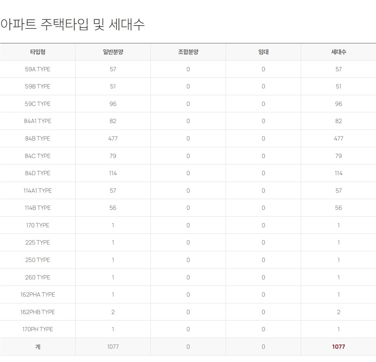 경기_광주역_롯데캐슬_시그니처_모델하우스_개요3.jpg